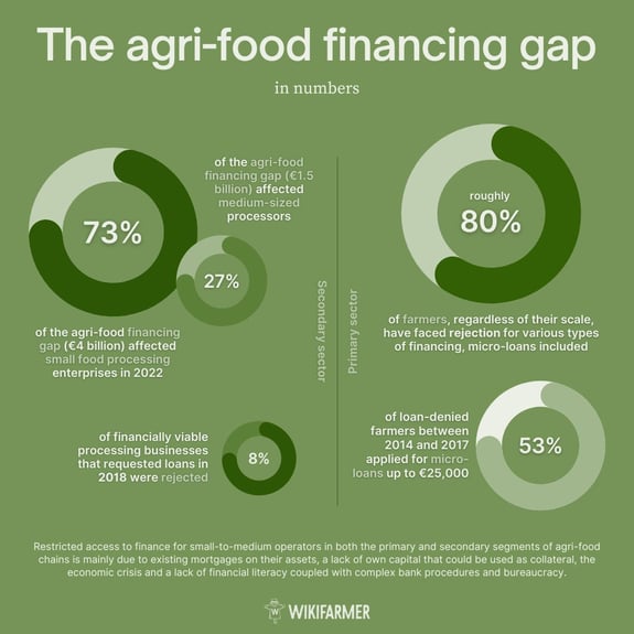 infographic_financing gap